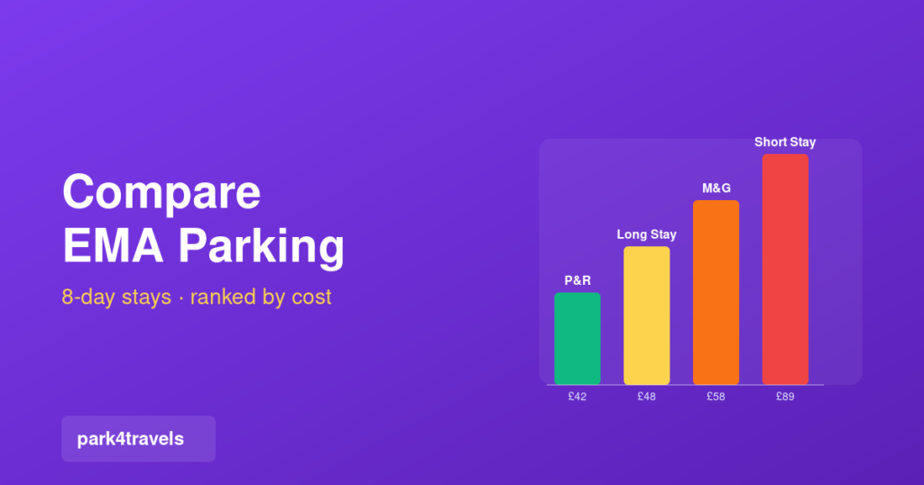 Compare East Midlands Airport Parking: Best Value 2026